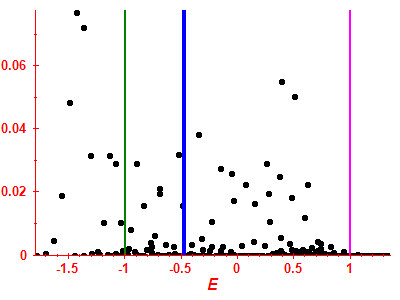 Strength function